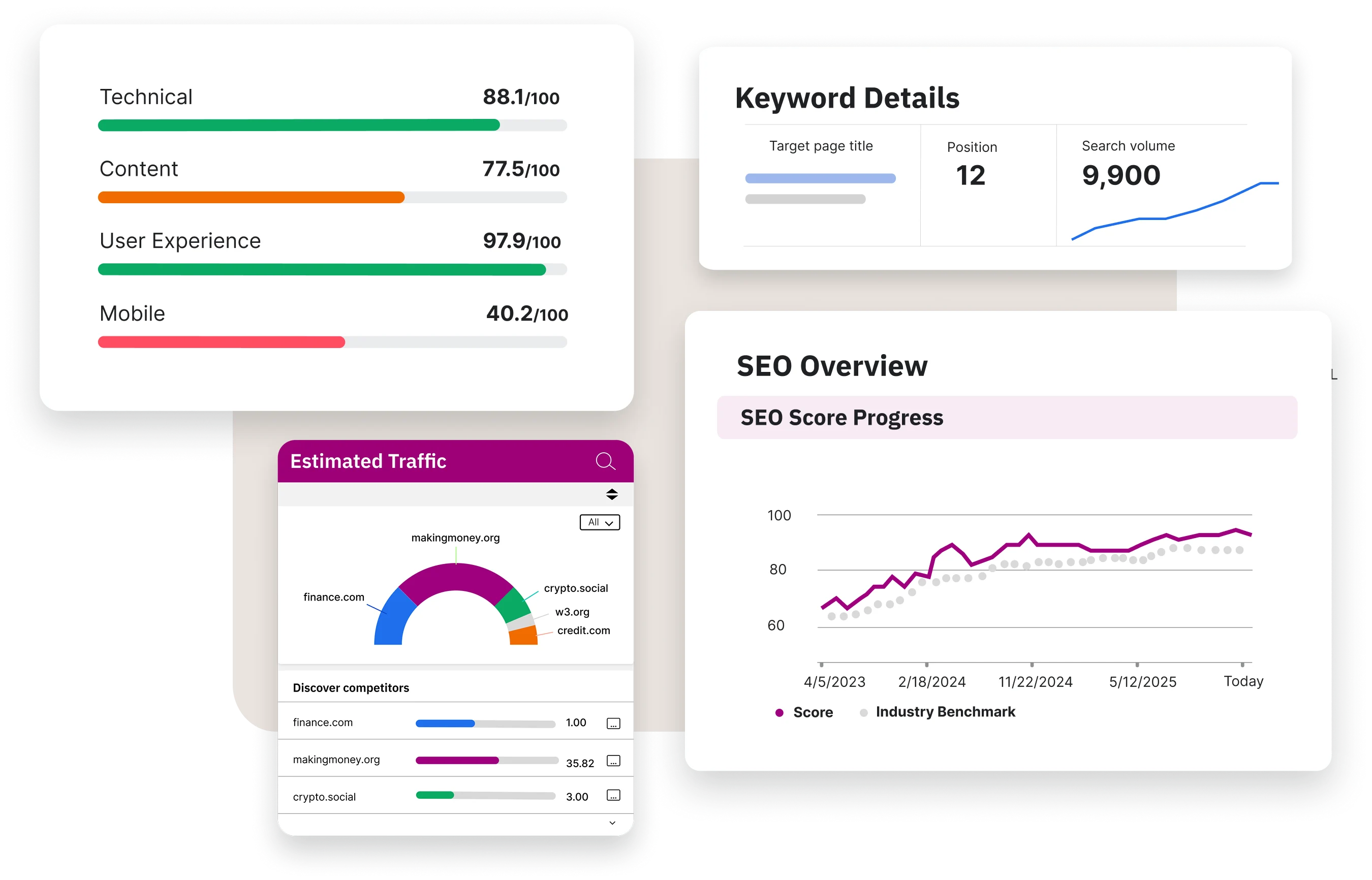Technical SEO performance scores