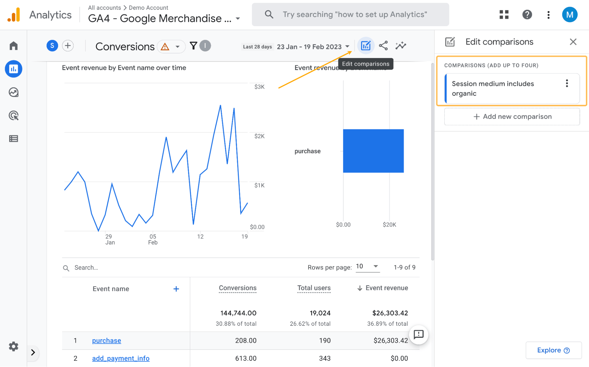 Google Analytics SEO performance dashboard