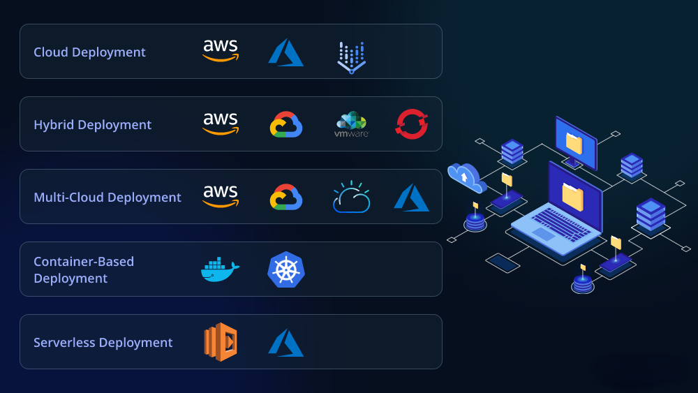 App deployment infrastructure