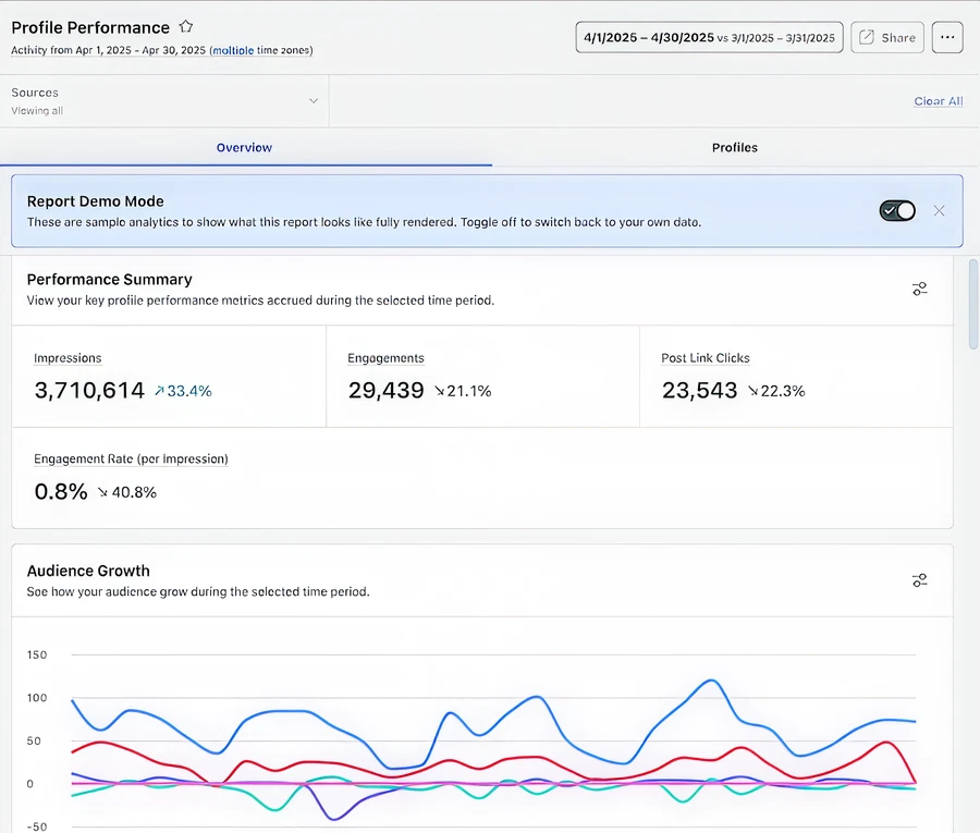 Marketing discovery and audit dashboard